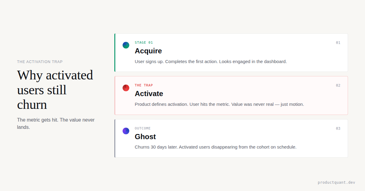 The Activation Trap
