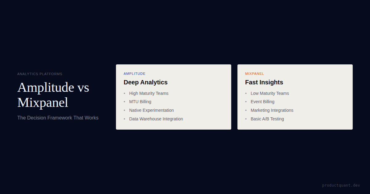 Amplitude vs Mixpanel Decision Framework