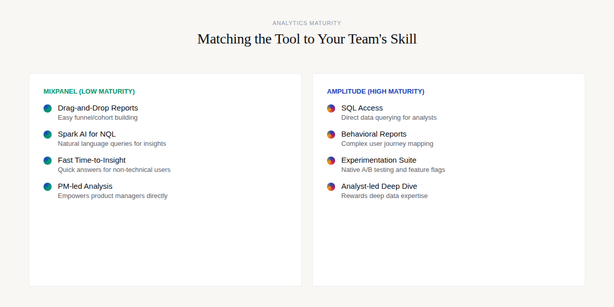 Amplitude vs Mixpanel: Fitting Analytics to Team Maturity