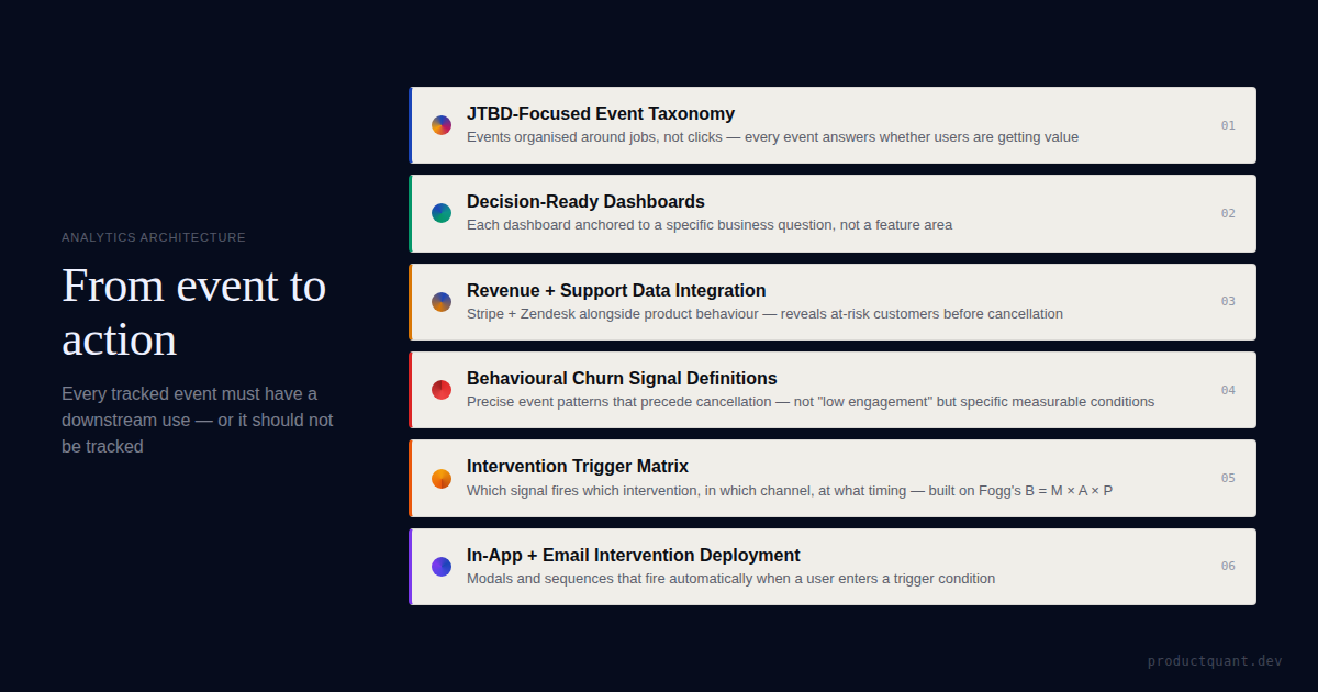 The Analytics-to-Action Pipeline: Why Your Dashboards Aren't Enough