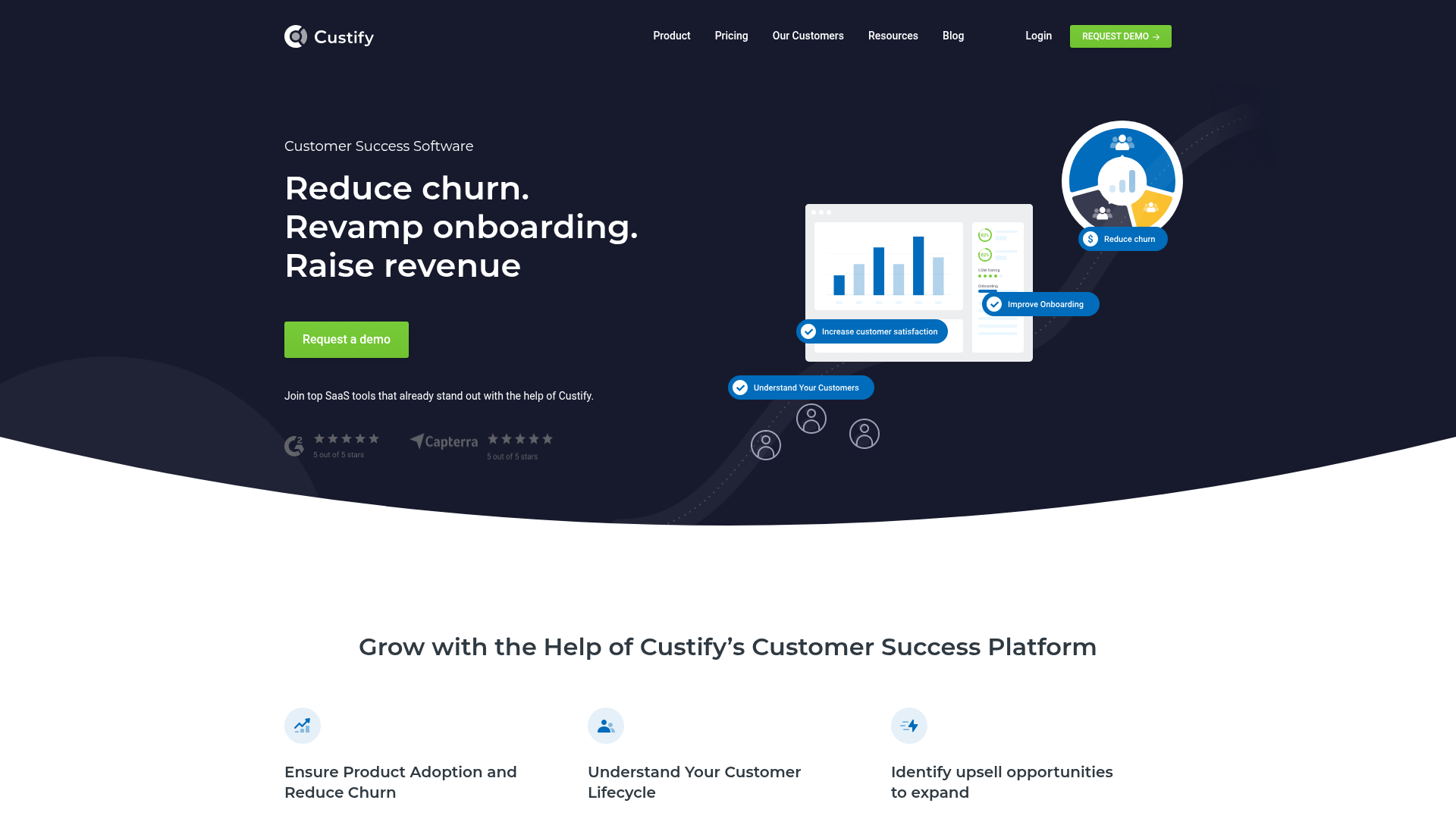 1. Custify — Best Entry Point for Startups interface