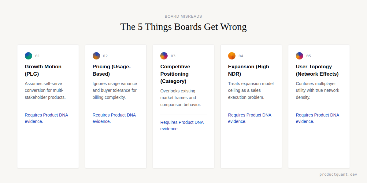 The 5 most common strategic misreads by SaaS boards
