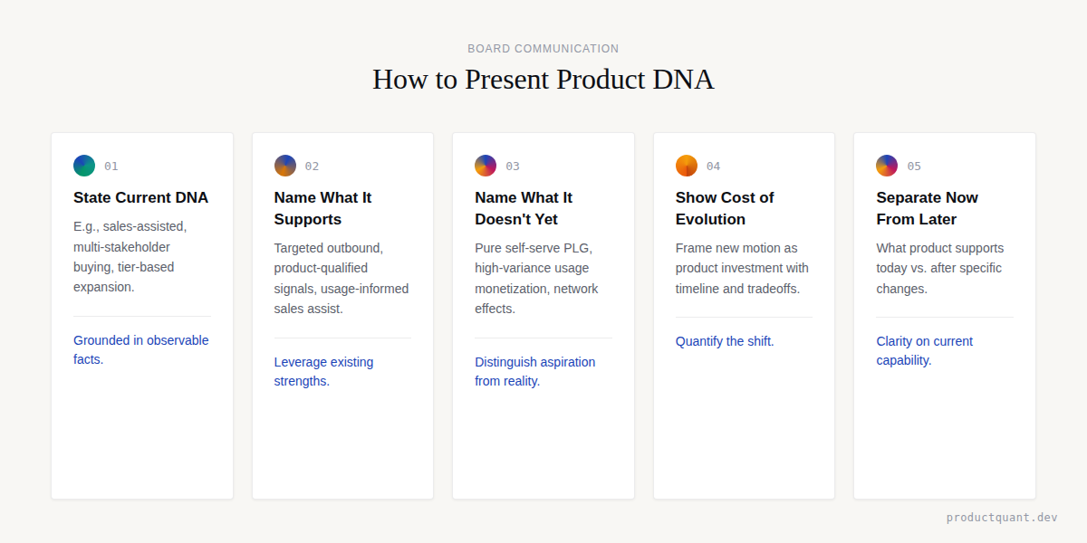 How to present Product DNA evidence to your board