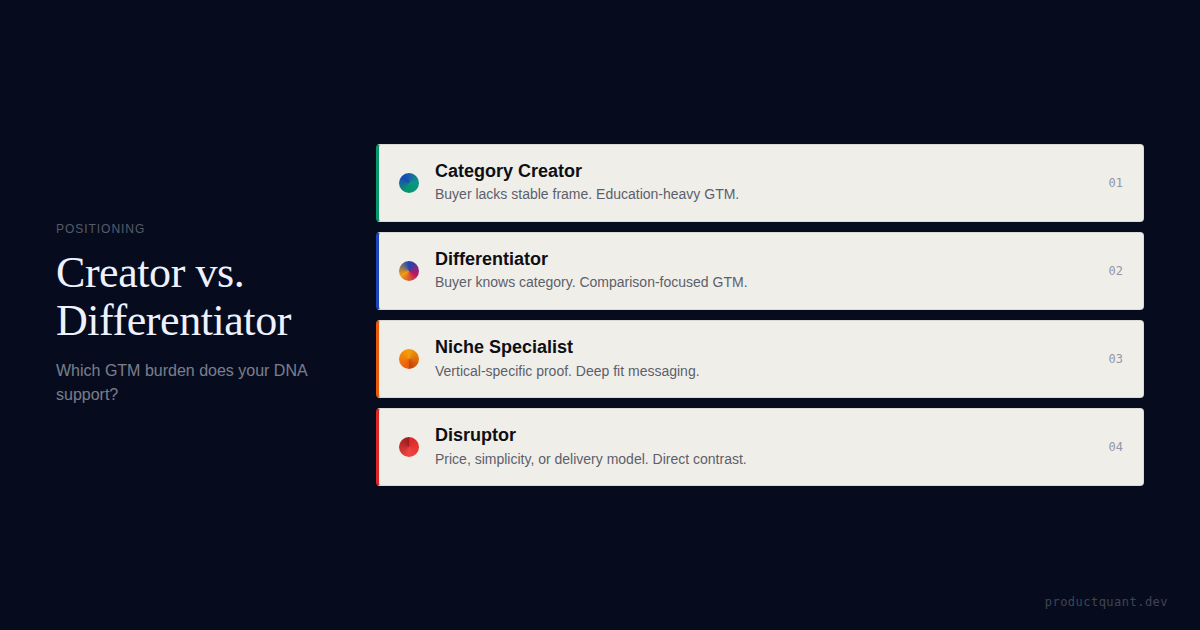 Category Creator or Differentiator?