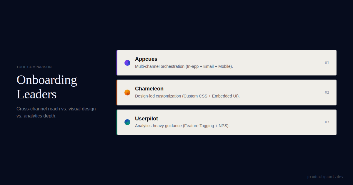 Chameleon vs Appcues vs Userpilot: onboarding tool comparison with pricing