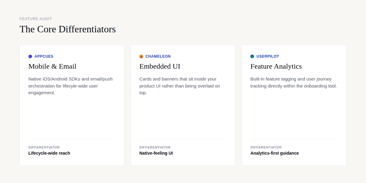 Appcues vs Chameleon vs Userpilot core differentiators
