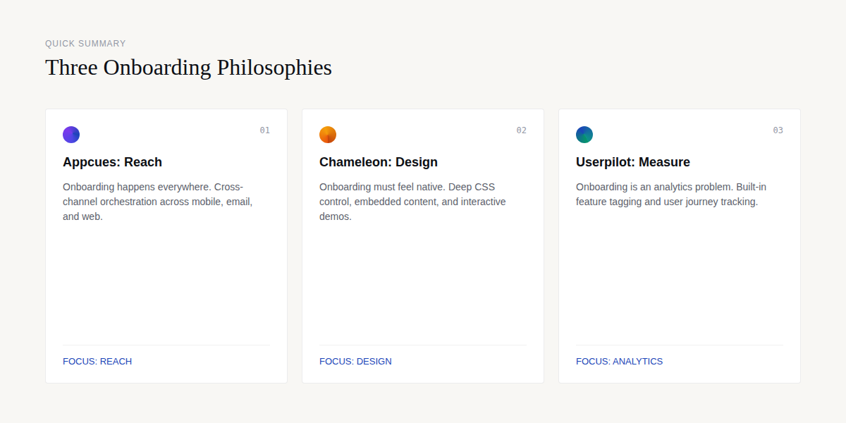 Appcues vs Chameleon vs Userpilot: comparing onboarding tool philosophies