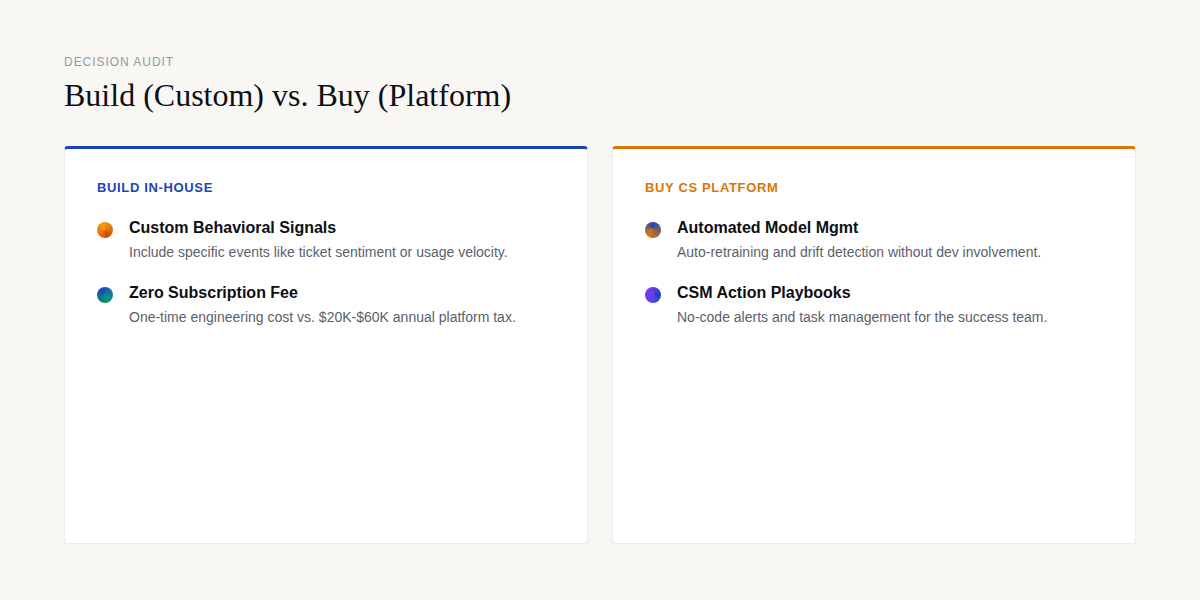 Churn prediction build vs buy decision logic