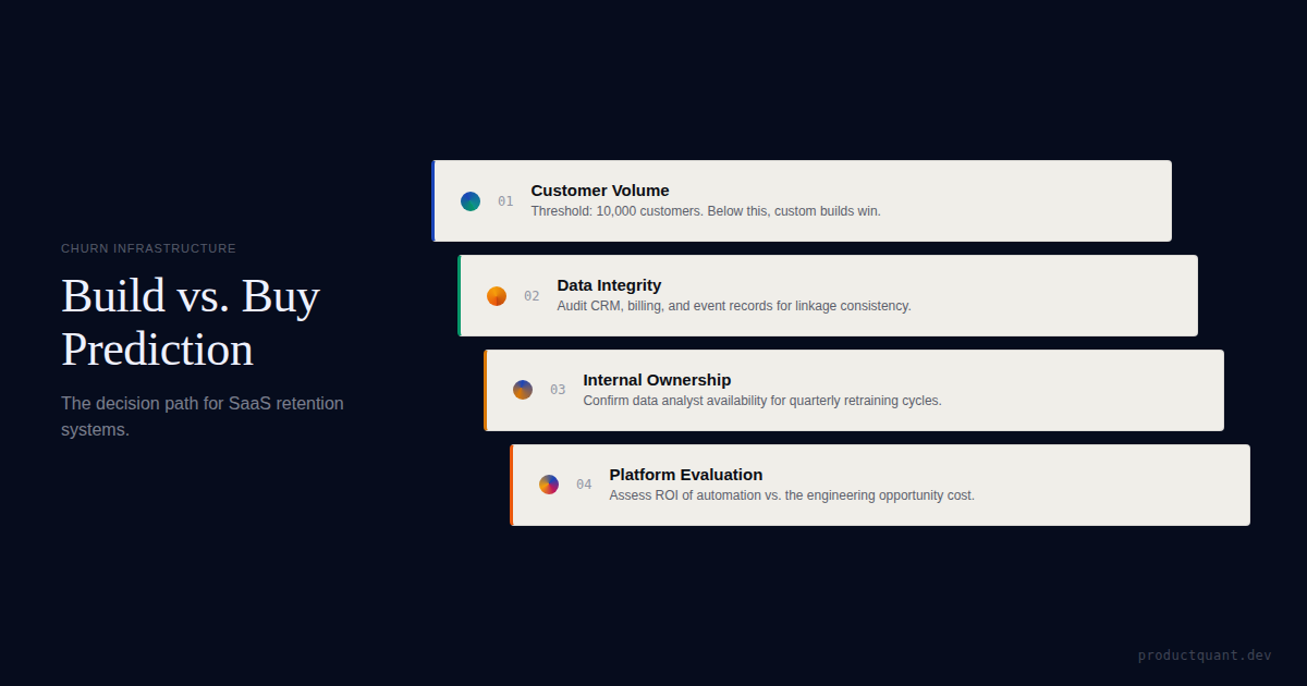 Churn Prediction: Build vs. Buy