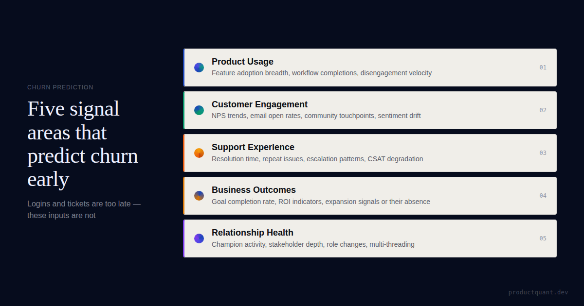 You Cannot Predict Churn Without the Right Events