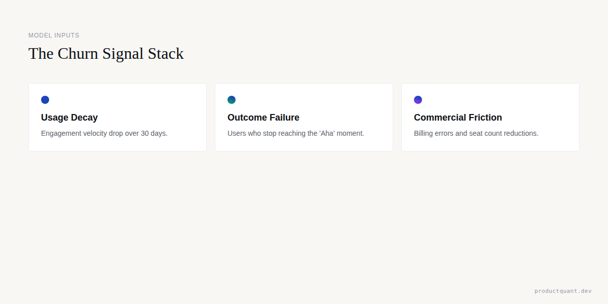 Model Inputs: Usage Decay, Outcome Failure, Commercial Friction