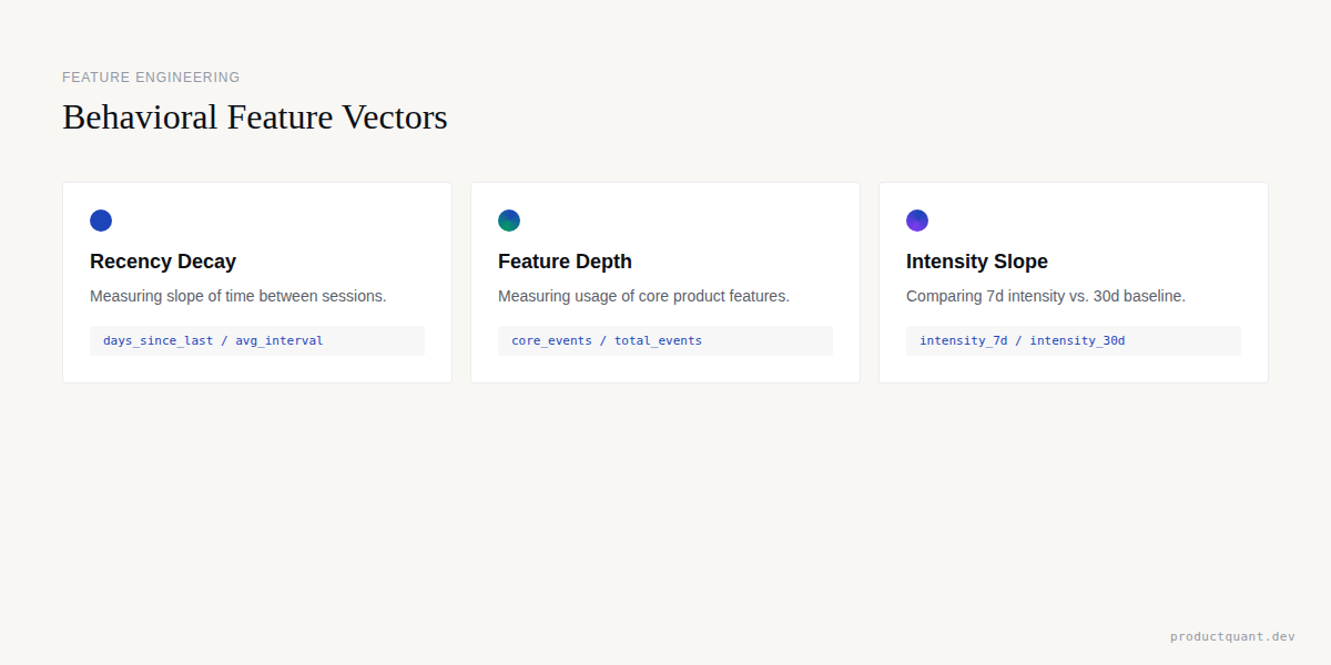 Behavioral Feature Engineering Vectors