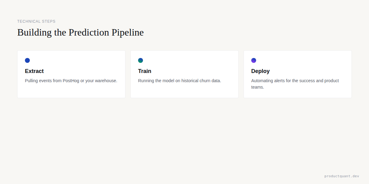 How to Build a Churn Prediction Model in Python (For SaaS)