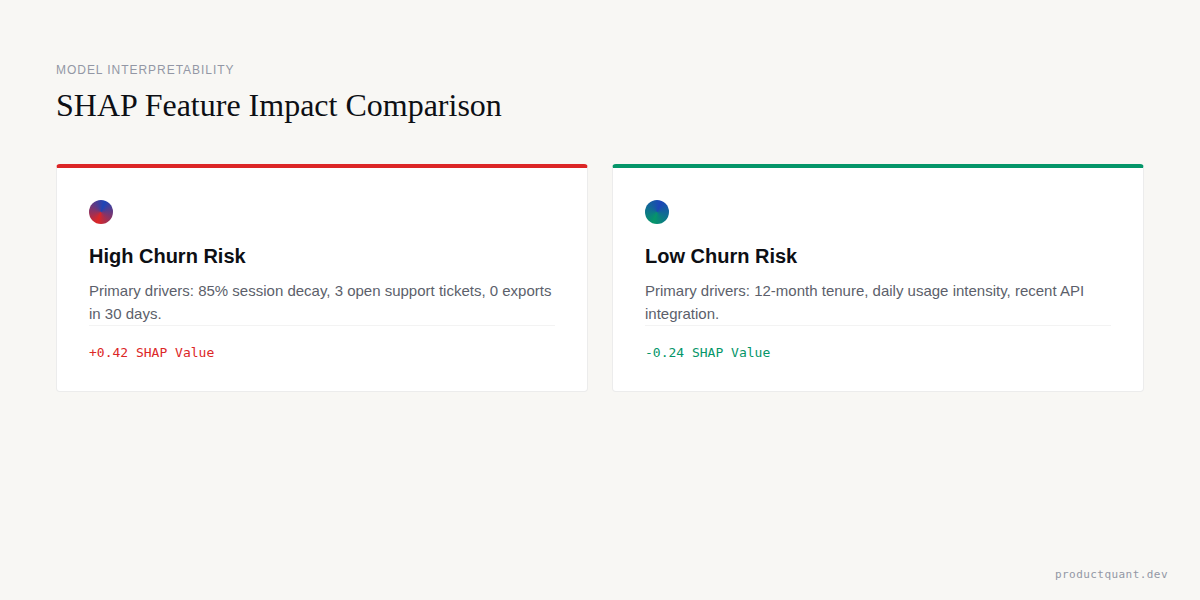 SHAP Impact: Local Model Interpretability