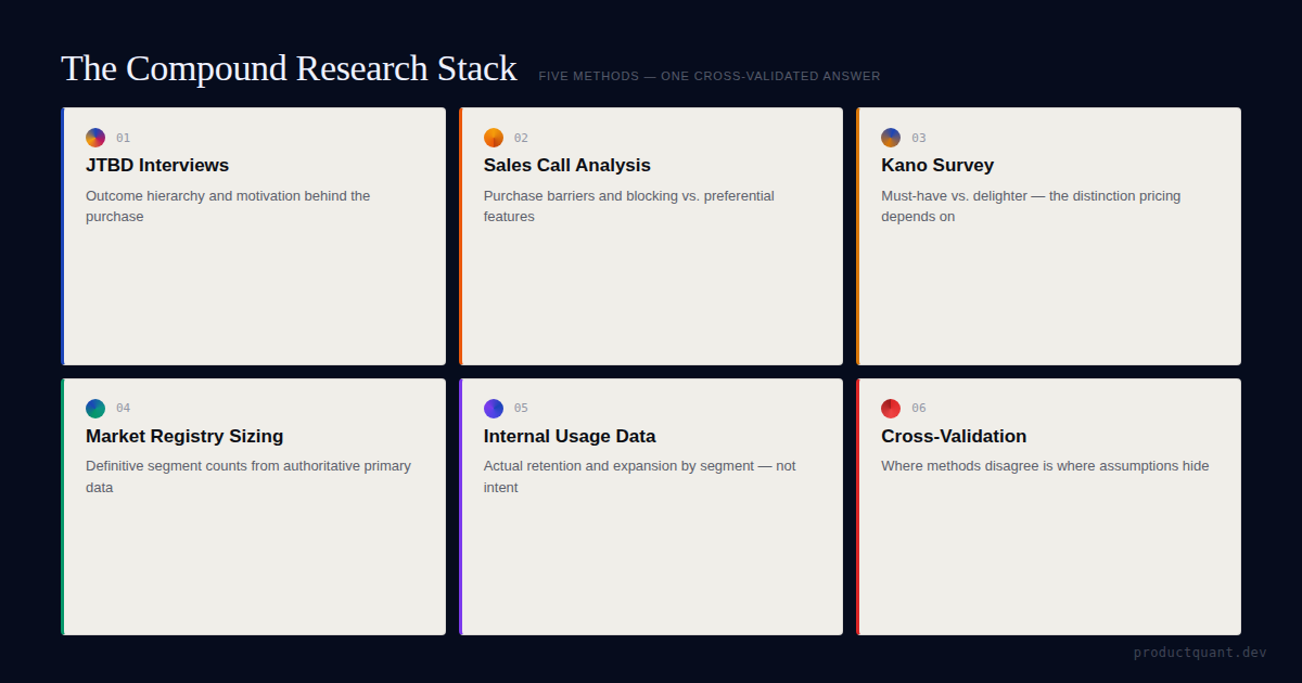 How One Research Engagement Changed Every Product Decision