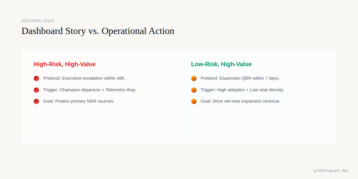 Health Decision Logic: High-Risk vs Expansion triggers