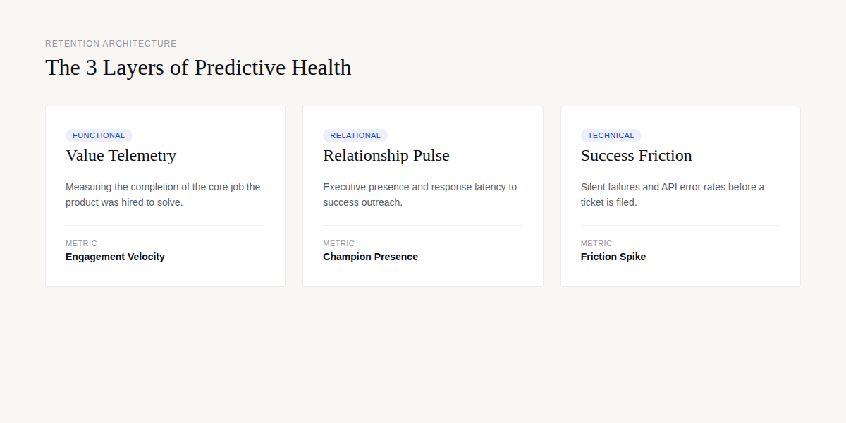 The 3 Layers of Predictive Health: Functional, Relational, Technical