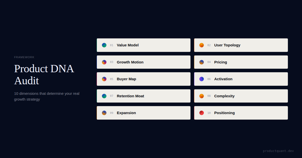 Run a Product DNA Audit in 10 Minutes