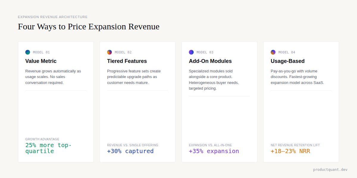 Four Ways to Price Expansion Revenue — value metric, tiered features, add-on modules, usage-based