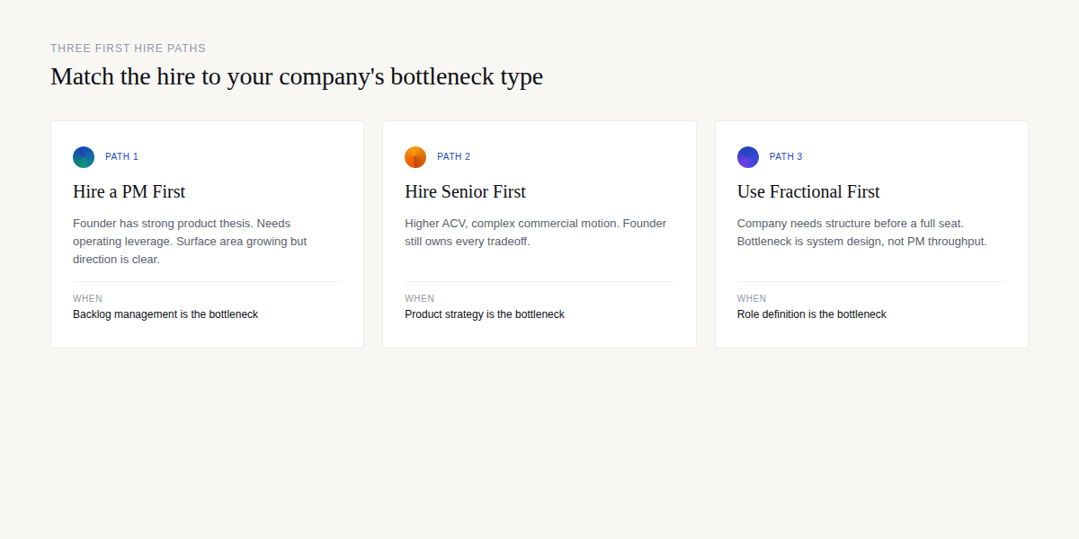 Three paths for first product hire: PM, Senior, or Fractional