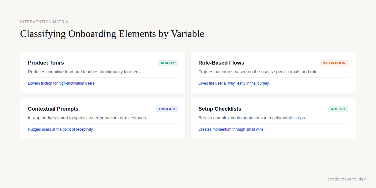 Onboarding Element Classification by Fogg Variable