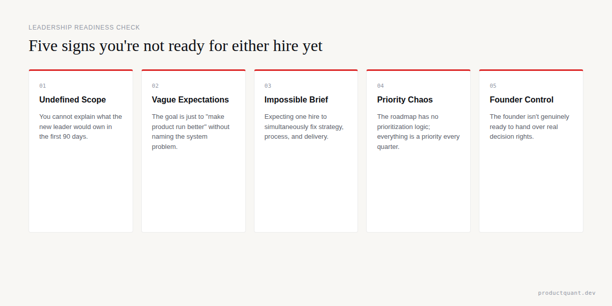Readiness Checklist: Fractional CPO vs Full-Time