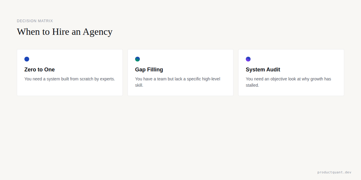 Decision Matrix: When to Hire an Agency