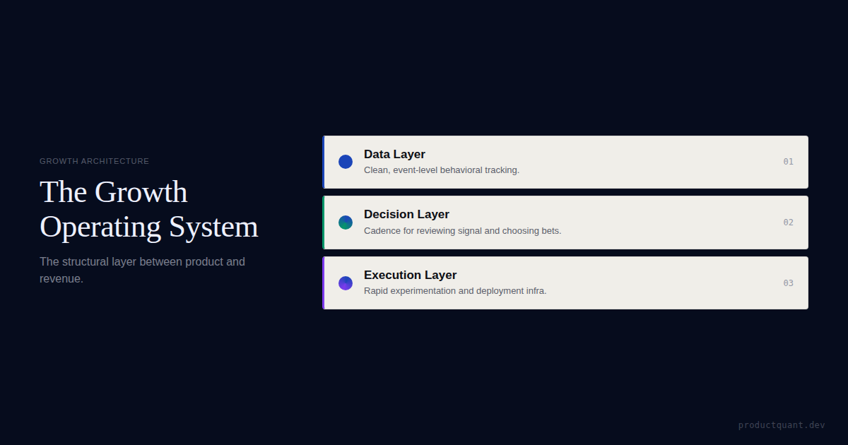 The Growth Operating System for B2B SaaS