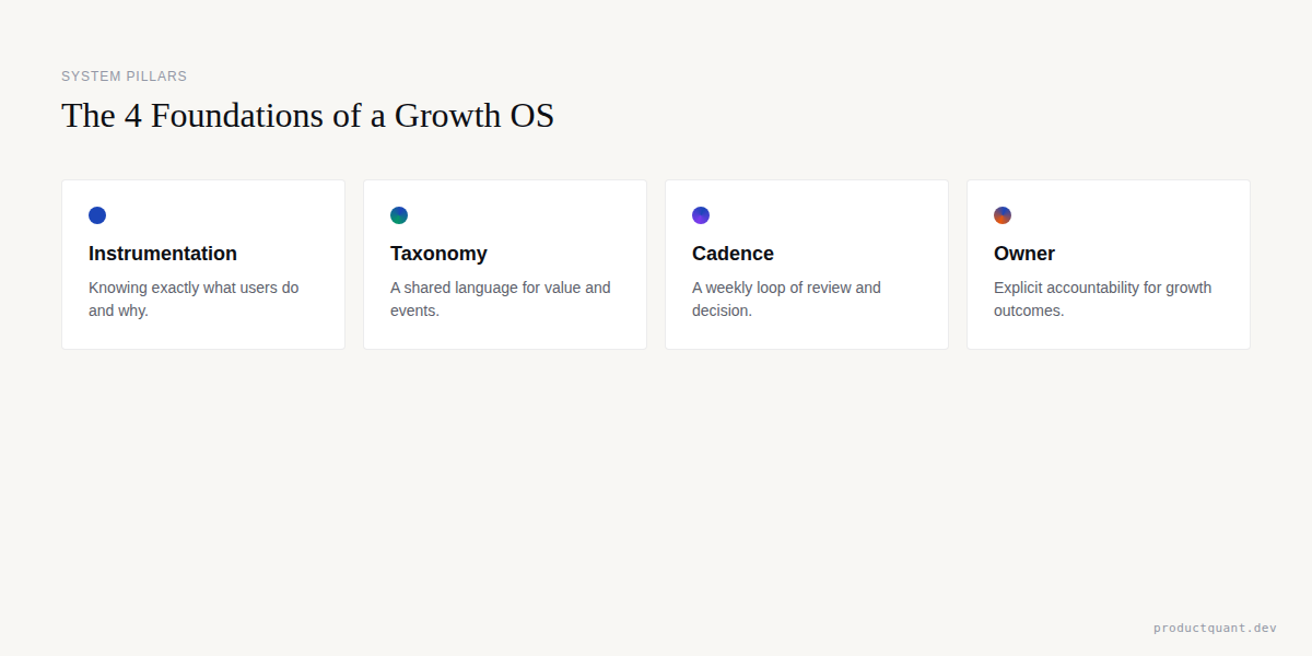 System Pillars: The 4 Foundations of a Growth OS