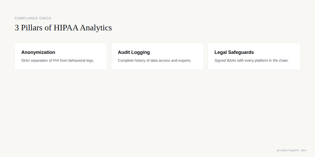 3 Pillars of HIPAA Analytics: Anonymization, Audit Logging, Legal Safeguards