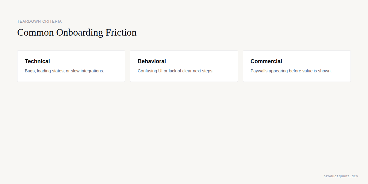 Teardown Criteria: Technical, Behavioral, Commercial Friction
