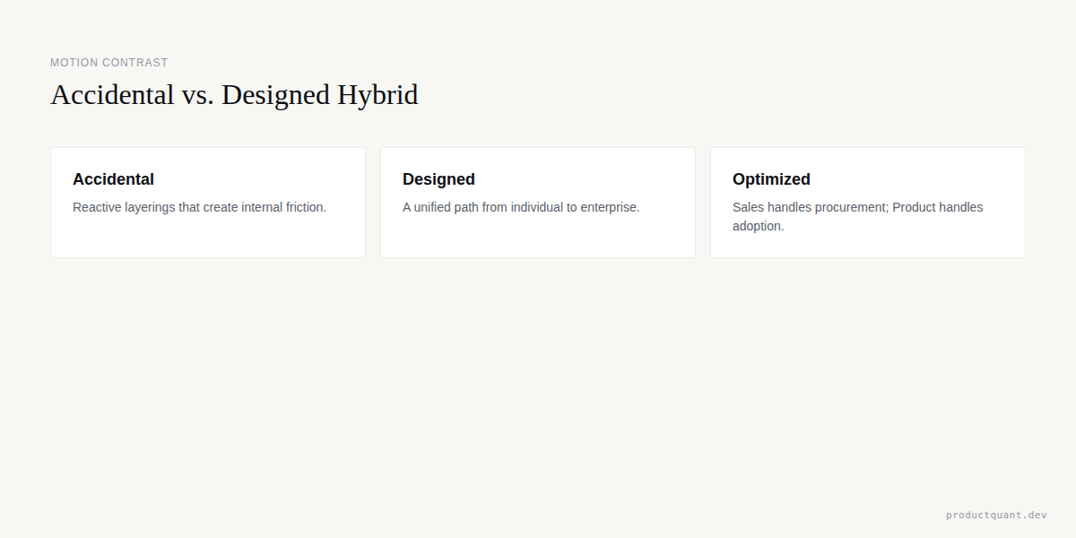 Motion Contrast: Accidental vs. Designed Hybrid