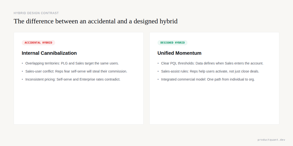 Accidental vs Designed Hybrid: Internal Cannibalization vs Unified Momentum