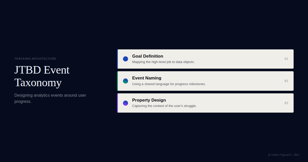 JTBD-Focused Event Taxonomy Design for B2B SaaS