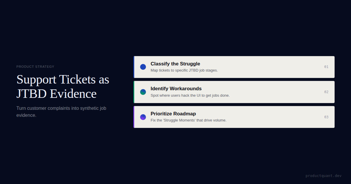 How to Use Support Tickets as Synthetic JTBD Evidence