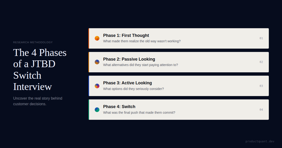 The 4 Phases of a JTBD Switch Interview