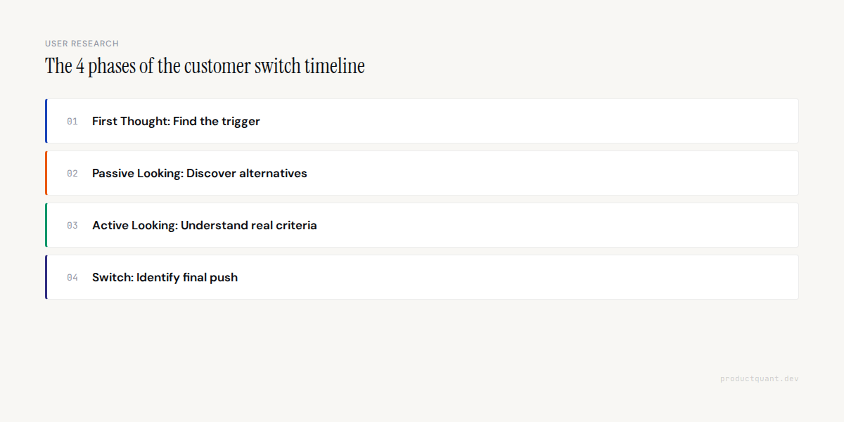 Framework overview: the structured approach covered in this article