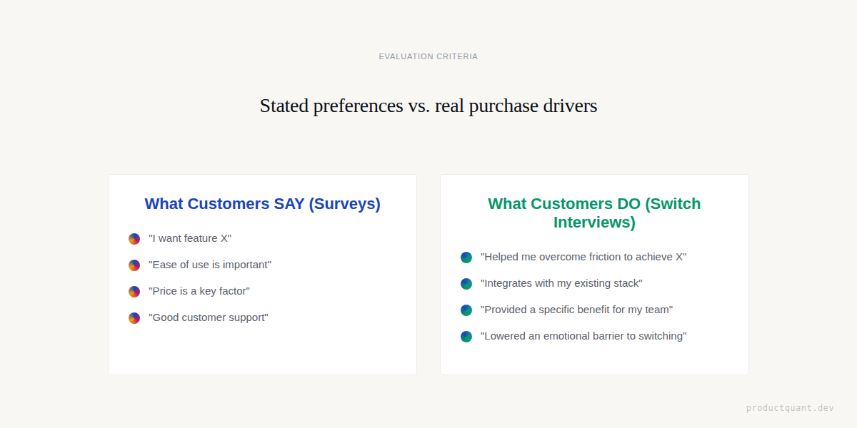 Stated preferences from surveys vs. real evaluation criteria from switch interviews