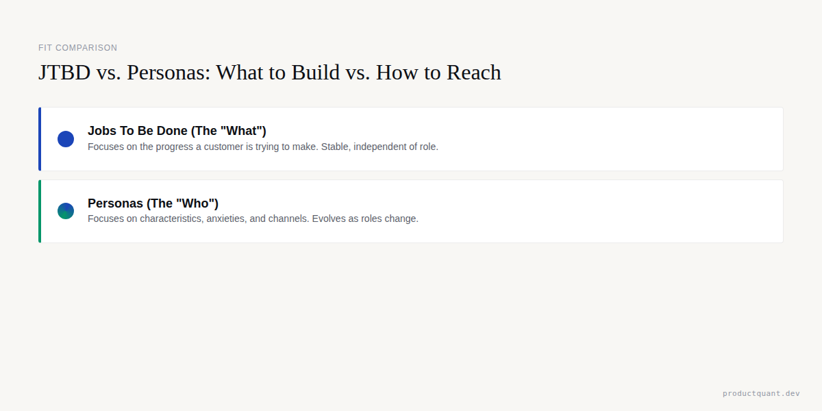 JTBD vs. Personas: What to Build vs. How to Reach