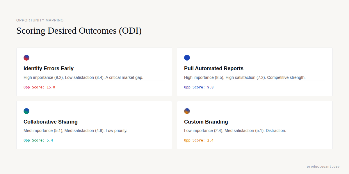 Scoring Desired Outcomes: Importance vs. Satisfaction