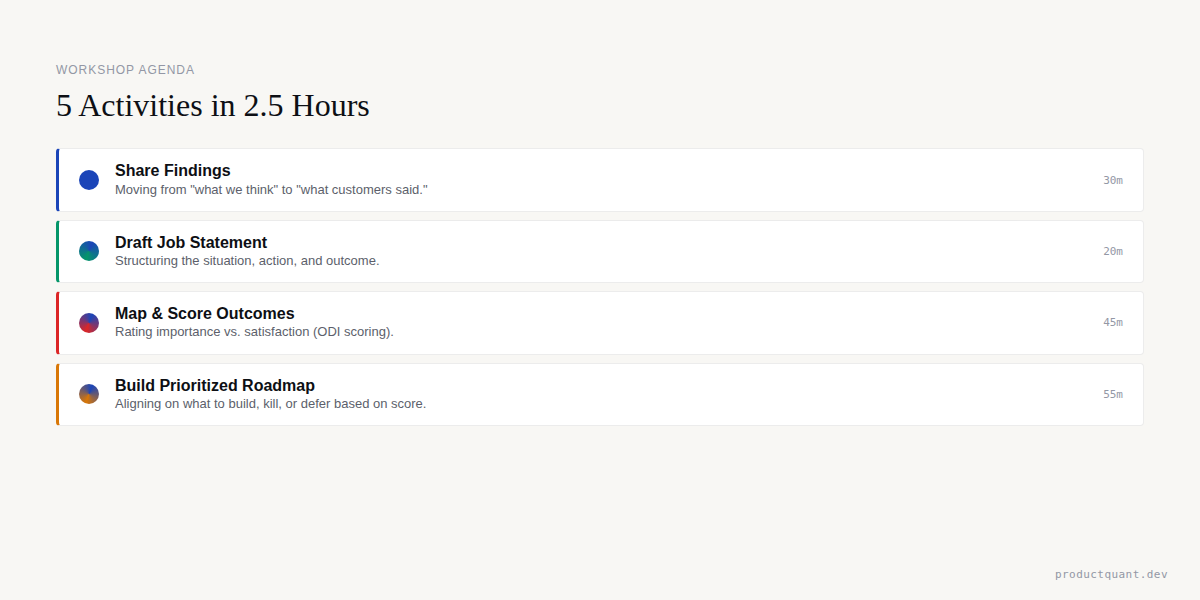 JTBD Workshop: 2.5-Hour Facilitation Agenda