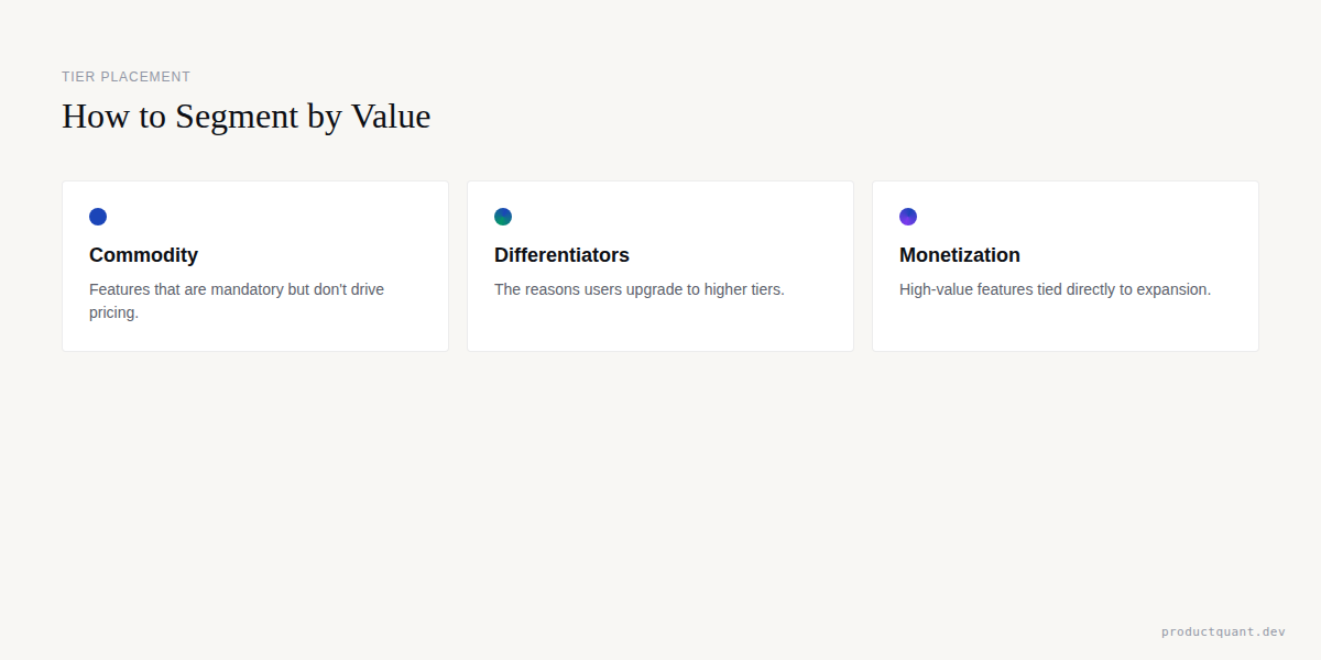 How Kano Analysis Reveals Your Natural Pricing Tier Architecture