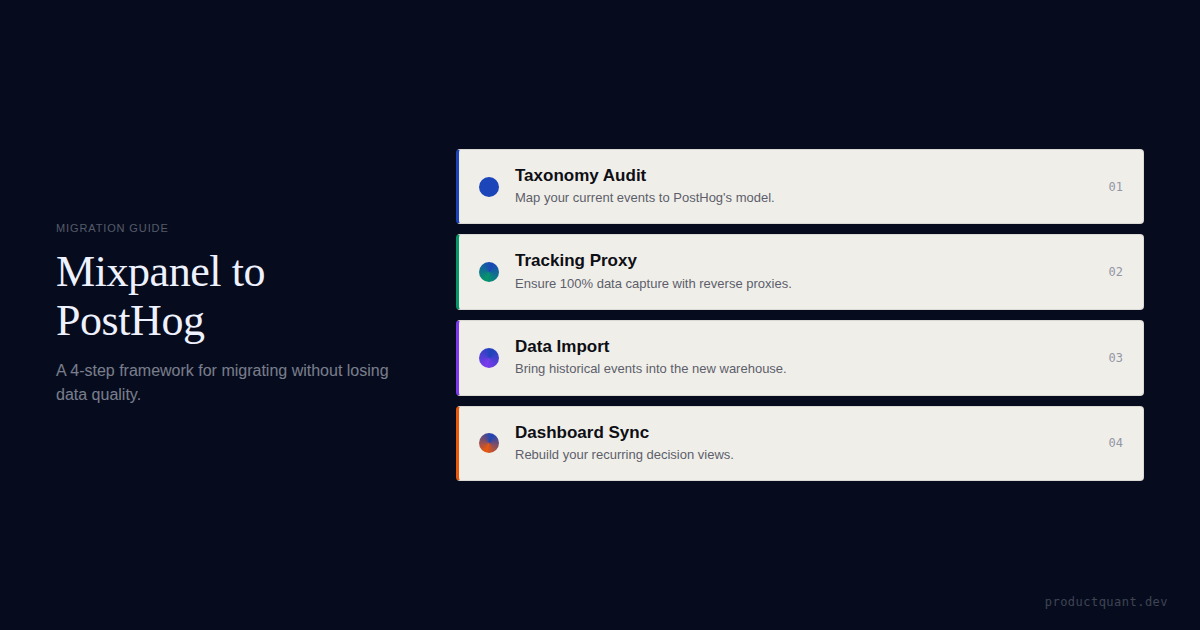 Mixpanel to PostHog Migration