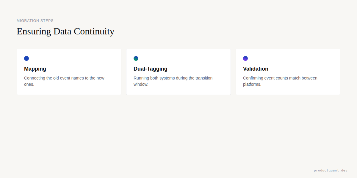 Mixpanel to PostHog Migration: A Practical Framework for Engineering Teams
