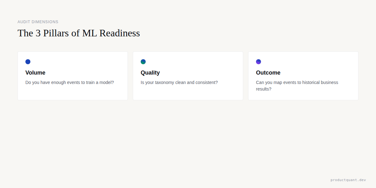 The ML Readiness Audit: Is Your SaaS Ready for AI Features?