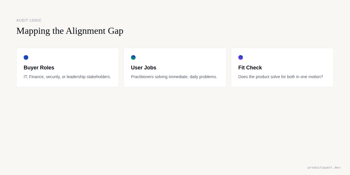 Audit Logic: Mapping the Alignment Gap