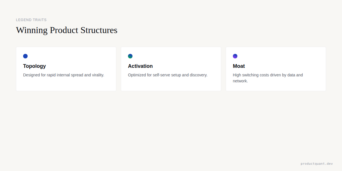 Legend Traits: Winning Product Structures