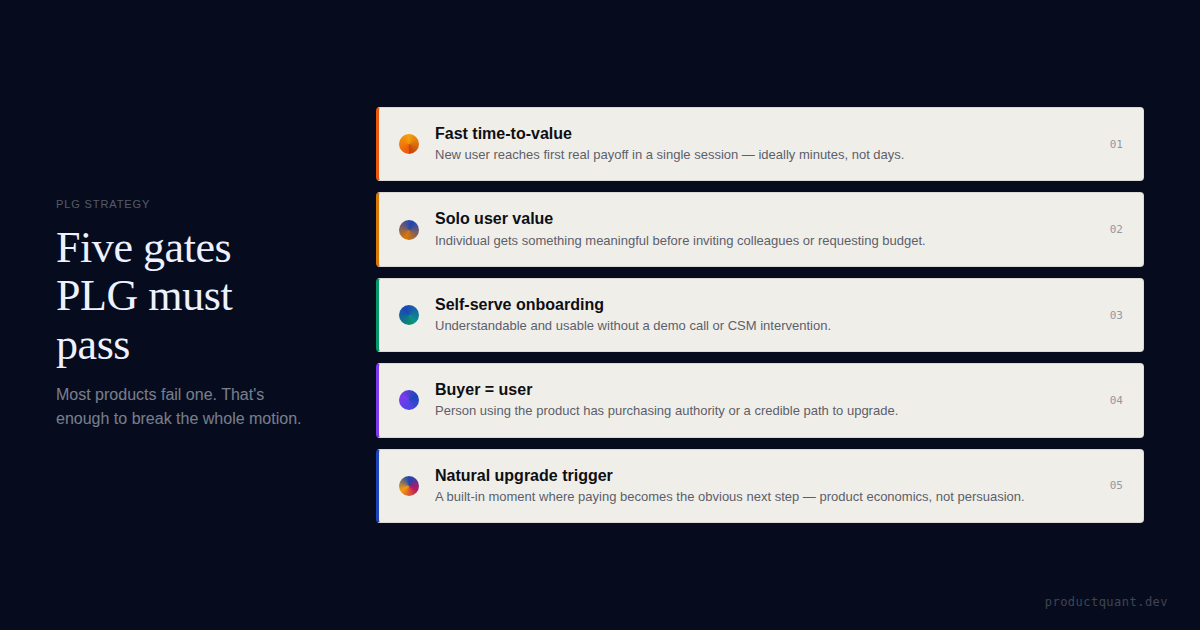 Why PLG fails for most B2B SaaS