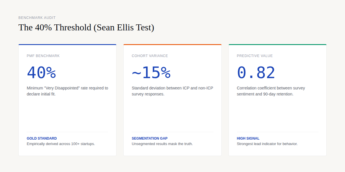 Sean Ellis test strengths and weaknesses