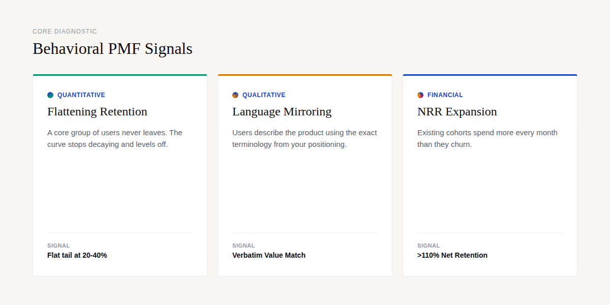 The 4 signals of PMF: retention, language, expansion, and pricing